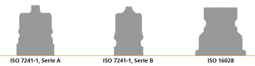 ISO-Profile - Darstellung Profil