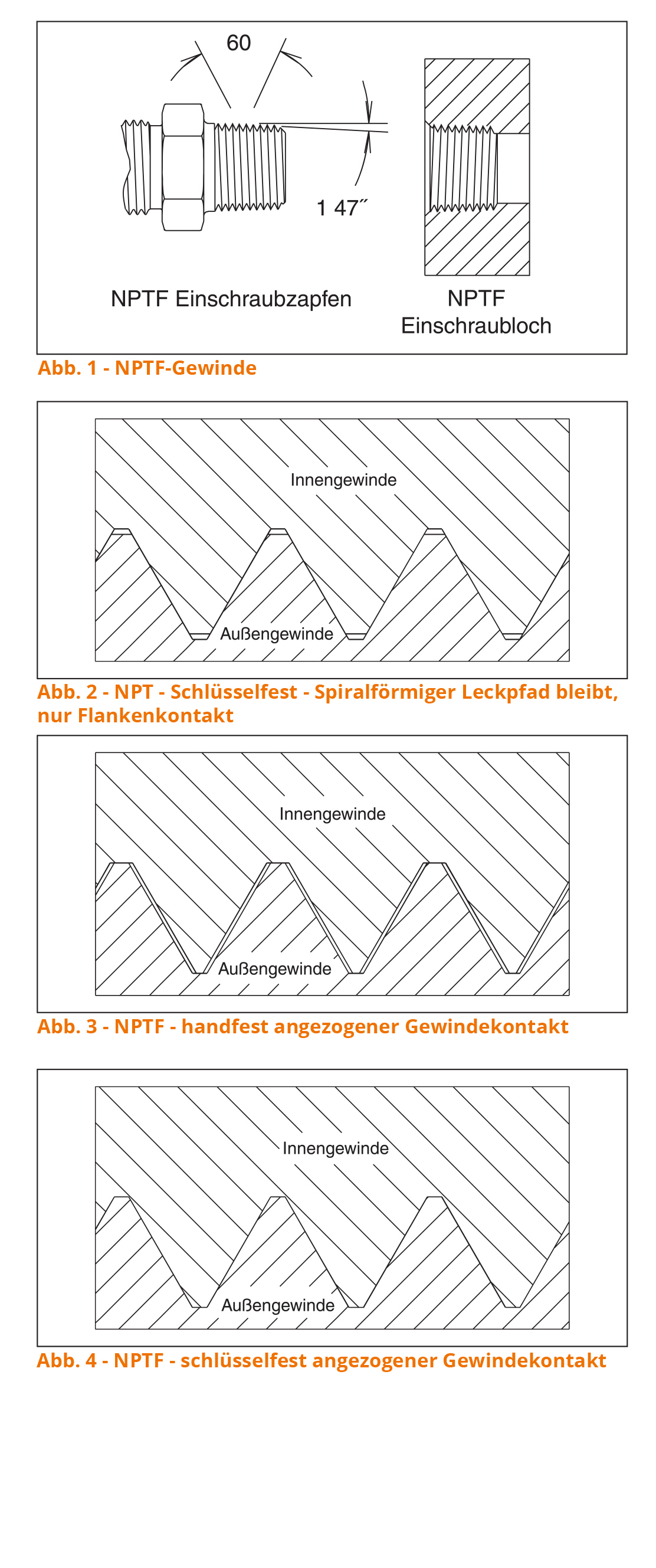Zeichnungen NPT- und NPTF-Gewinde